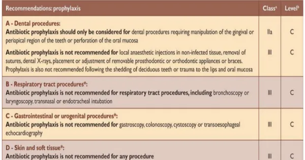 Tabel 2. Tindakan invasif yang memerlukan antibiotik profilaksis 1 