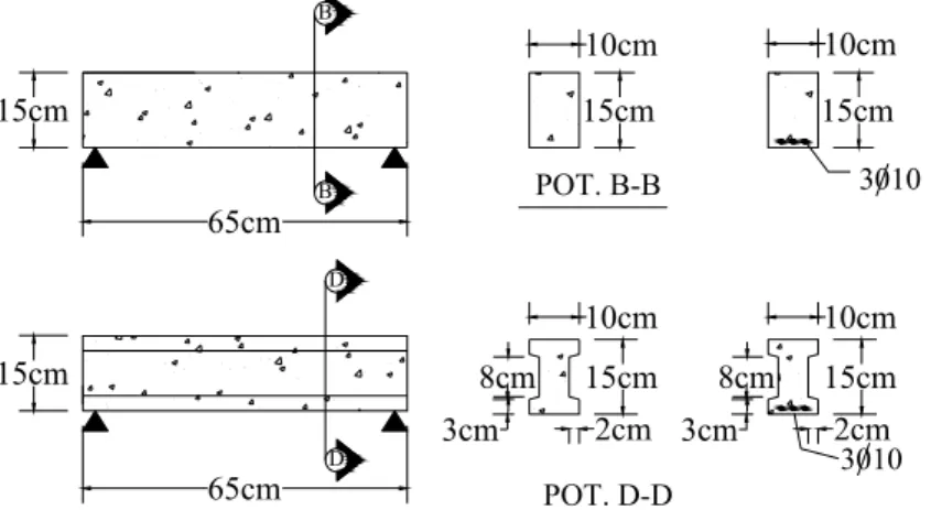 Gambar 4. Dimensi balok persegi dan balok I      