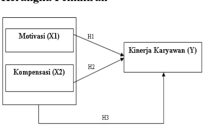 Gambar 1. Kerangka Pemikiran 