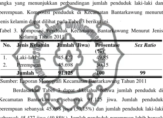 Tabel  3.  Komposisi  Penduduk  Kecamatan  Bantarkawung  Menurut  Jenis  Kelamin Tahun 2011 