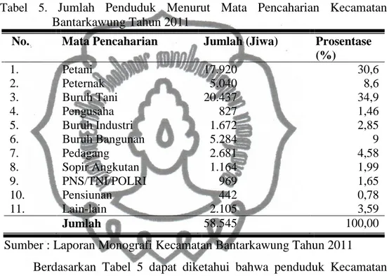 Tabel  5.  Jumlah  Penduduk  Menurut  Mata  Pencaharian  Kecamatan  Bantarkawung Tahun 2011 