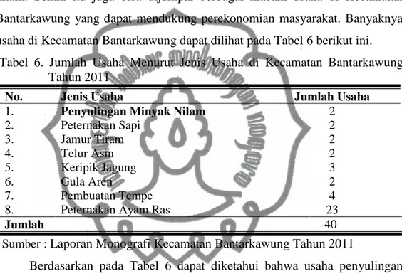 Tabel  6.  Jumlah  Usaha  Menurut  Jenis  Usaha  di  Kecamatan  Bantarkawung  Tahun 2011 