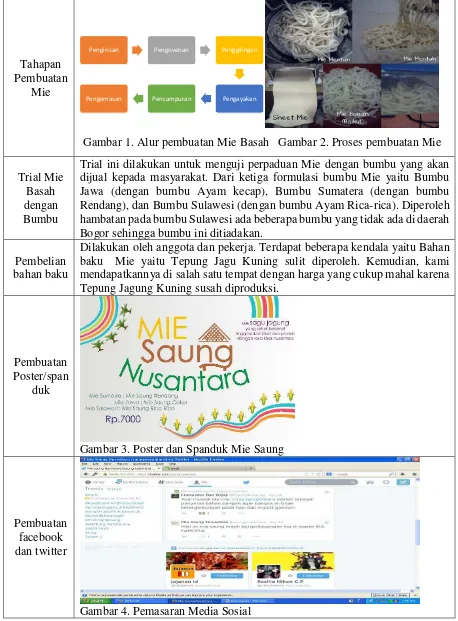 Gambar 1. Alur pembuatan Mie Basah   Gambar 2. Proses pembuatan Mie 