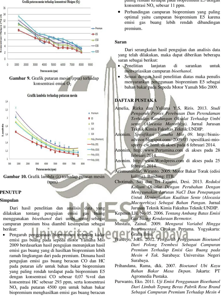 Gambar 9. Grafik putaran mesin (rpm) terhadap  konsentrasi emisi O 2 