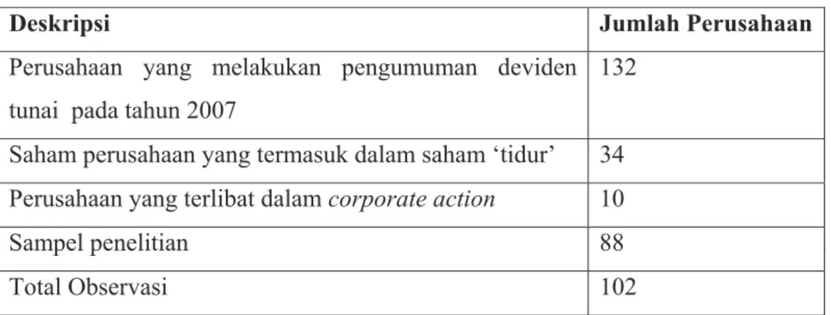 Tabel 4.1. Pemilihan Sampel Penelitian 