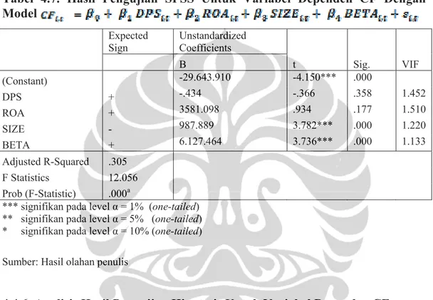 Tabel 4.7. Hasil Pengujian SPSS Untuk Variabel Dependen CF Dengan 