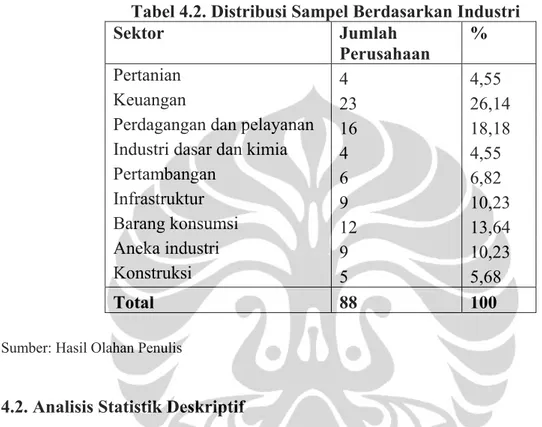 Tabel 4.2. Distribusi Sampel Berdasarkan Industri  Sektor Jumlah 