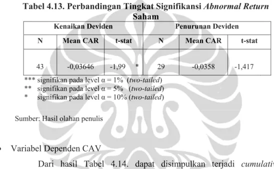 Tabel 4.13. Perbandingan Tingkat Signifikansi Abnormal Return  Saham 