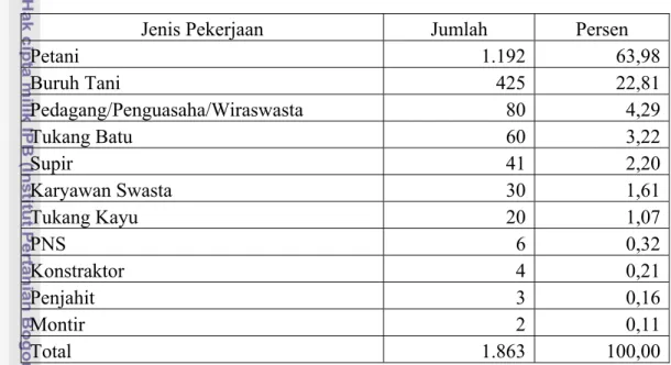 Tabel 4.  Jumlah Penduduk Desa Cipeuteuy Menurut Jenis Pekerjaan Tahun  2006. 