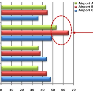 Grafik 10  Tingkat Efforts Air Traffic Controller 