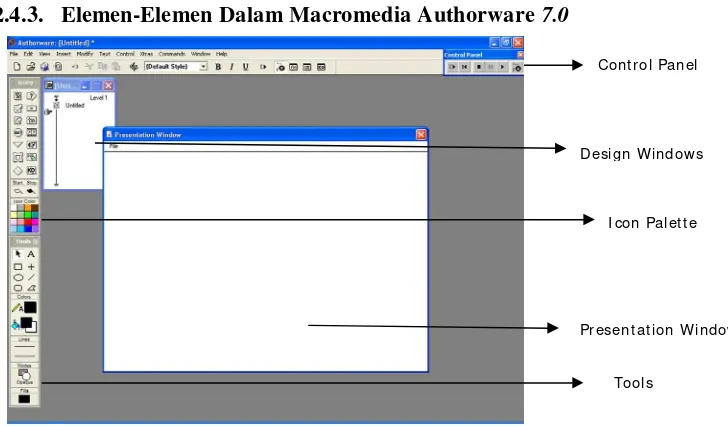 Gambar 2.2 : Area Kerja Macromedia Authorware 7.0 