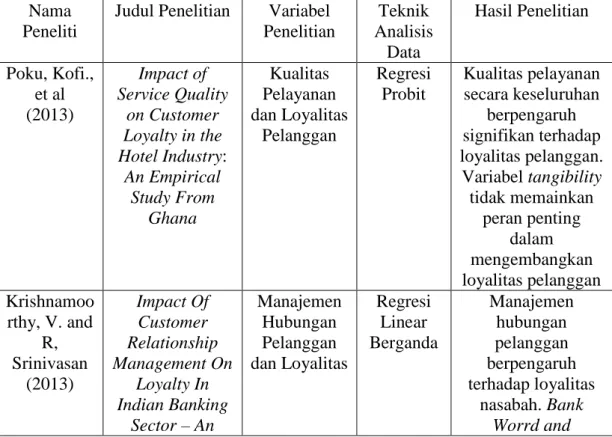 Tabel 2.1 Penelitian Terdahulu  Nama 