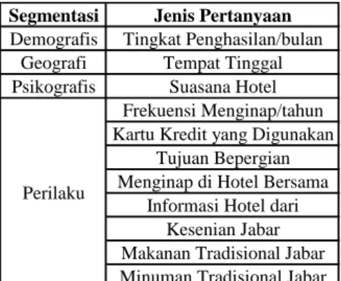 Tabel 2. Pengembangan Segmentasi 