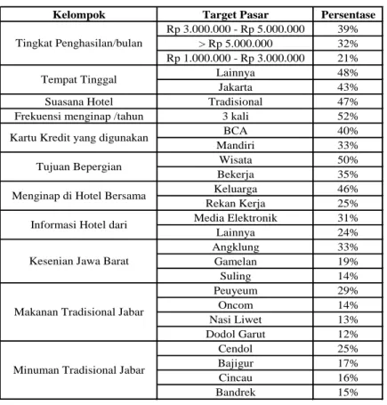 Tabel 12. Targeting 