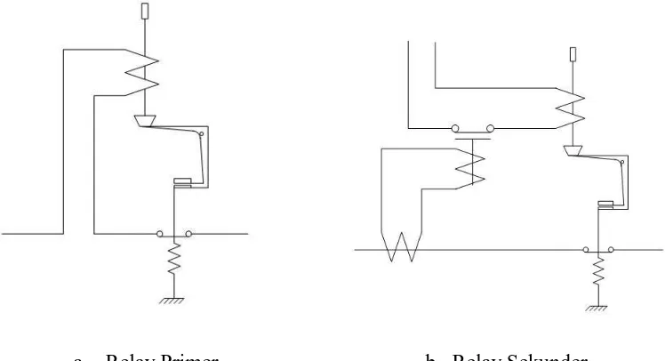 Gambar 2.2 Relay Elektromagnetik 