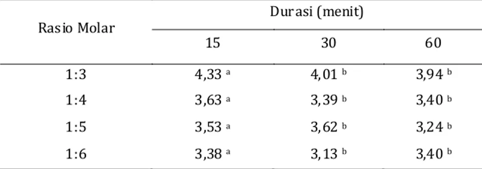 Tabel 10. Hasil uji BNT pengaruh durasi terhadap viskositas biodiesel