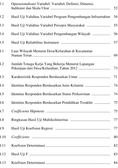 Tabel 3.1        Operasionalisasi Variabel: Variabel, Definisi, Dimensi,  
