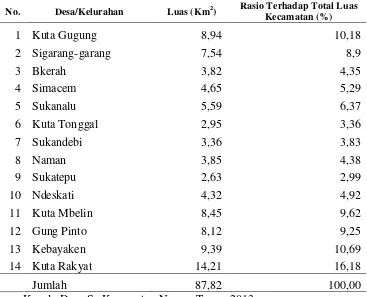 Tabel 4.1. Luas Wilayah Menurut Desa/Kelurahan di Kecamatan Naman Teran,                    Tahun 2012 