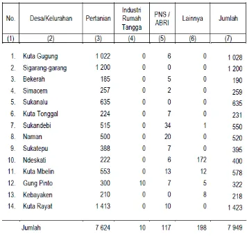 Tabel 4.2. Jumlah Tenaga Kerja Yang Bekerja Menurut Lapangan Pekerjaan dari Desa/Kelurahan, Tahun 2012 