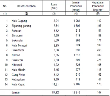 Tabel 4.3. Luas Wilayah, Jumlah Penduduk, dan Kepadatan Penduduk Menurut                 Desa/Kelurahan, Tahun 2012 