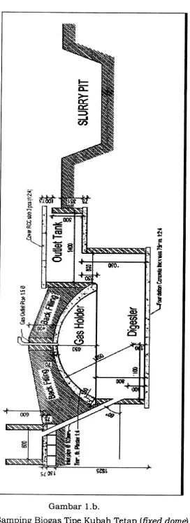 Gambar l.b. 