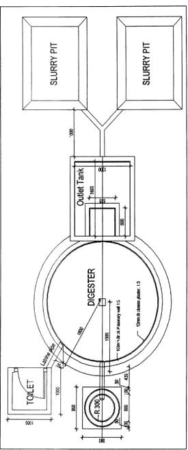 Gambar 2. Pencerna (Digester) 