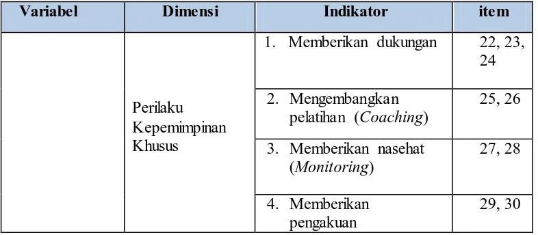 Tabel 3.3 Kisi-kisi Intrumen Penelitian  