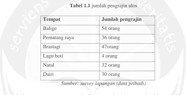 Tabel 1.1 jumlah pengrajin ulos