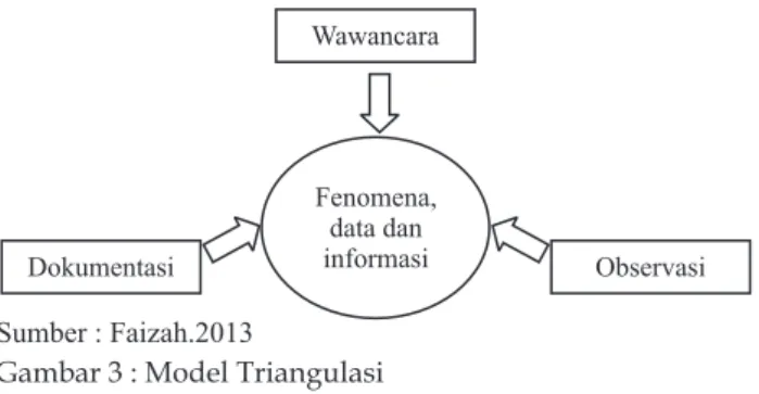 Gambar 3 : Model Triangulasi