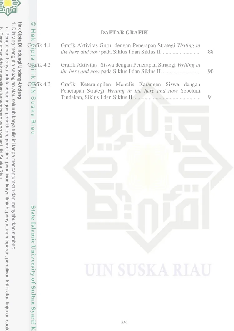 Grafik 4.2   Grafik Aktivitas  Siswa dengan Penerapan Strategi Writing in  the here and now pada Siklus I dan Siklus II ..........................