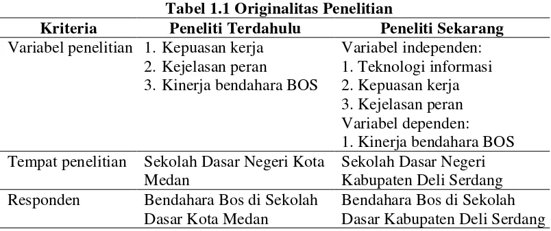Tabel 1.1 Originalitas Penelitian 