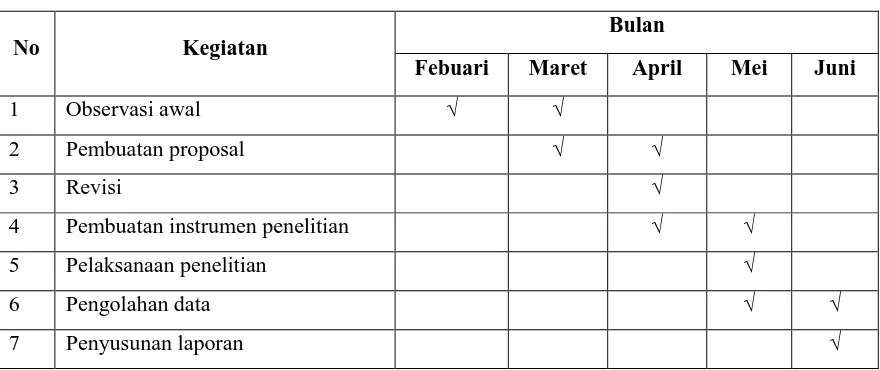 Tabel 3.1 Jadwal Penelitian 