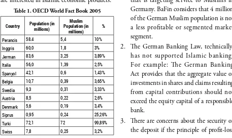 Table 1. OECD World Fact Book 2005