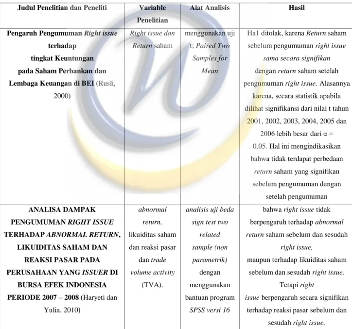 Table 2.1   Penelitian Terdahulu 