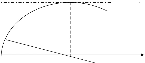 Tabel 2-2 memberikan skedul MUXberturut-turut adalah P dan MUy individu. Misalkan harga x dan yx = Rp