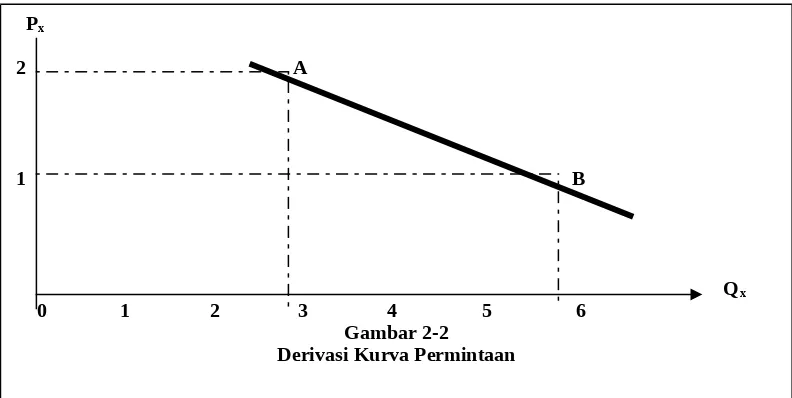 Tabel 2-3 berkut ini menjukkan kurva kepuasan yang sama 1, 2, dan 3.