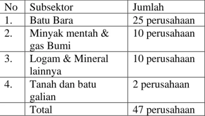 Tabel 1. 1 Daftar Perusahaan Sektor Pertambangan 2019 