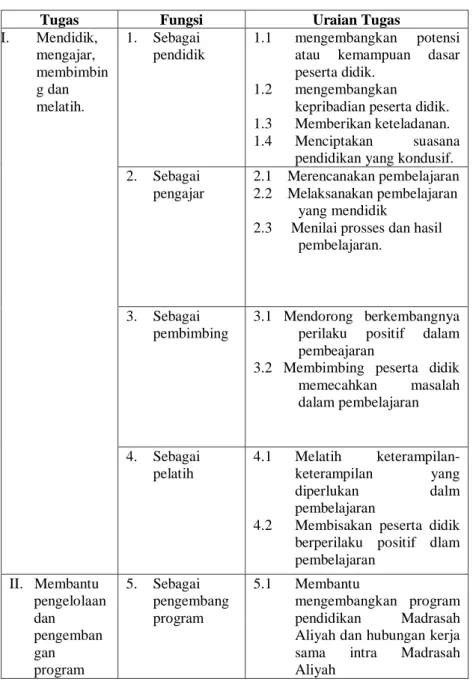 Model Pendekatan, Teknik Supervisi - MODEL, PENDEKATAN, DAN TEKNIK ...