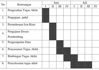 Tabel 1.1 