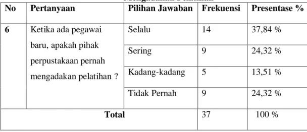 Tabel 4.10  Mengadakan Pelatihan 