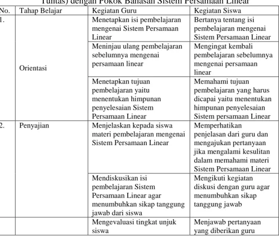 Tabel 2.2 Langkah-Langkah Pembelajaran Mastery Learning (Belajar              Tuntas) dengan Pokok Bahasan Sistem Persamaan Linear 