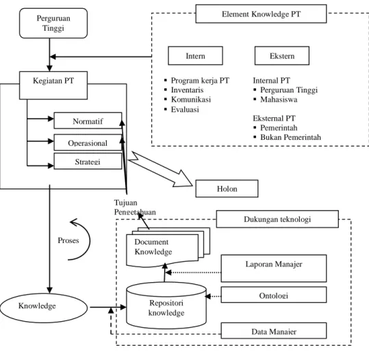 Gambar 5. Model Konseptual Penerapan SSM  Dalam Ekstraksi Pengetahuan Pembayaran Perkuliahan   