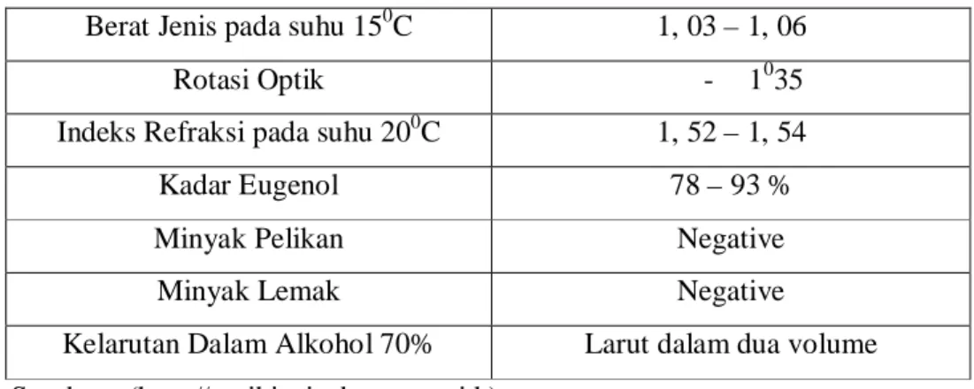 Tabel 2.1 Standart Mutu Minyak Daun Cengkeh SNI 1991  Berat Jenis pada suhu 15 0 C  1, 03 – 1, 06 