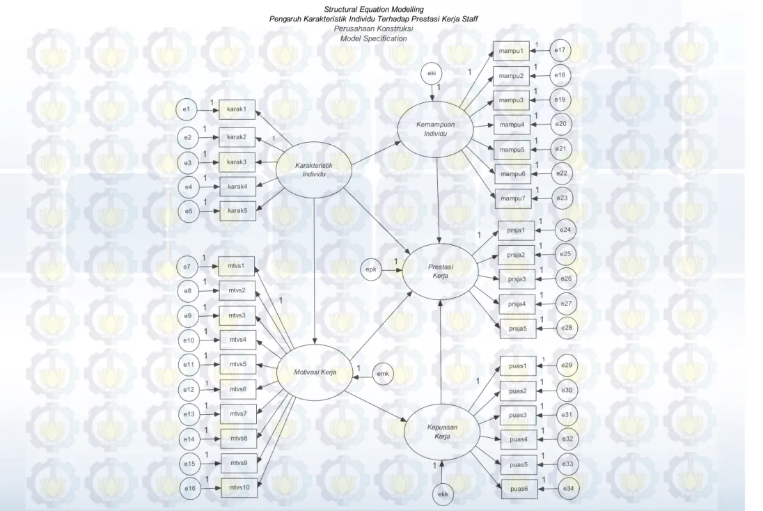 Diagram Jalur Hubungan Antara Karakteristik Individu, Kemampuan Individu, Motivasi Kerja,  Kepuasan Kerja dan Prestasi Kerja Staff Perusahaan Konstruksi