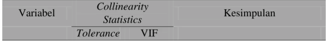 Tabel 7. Hasil Uji Multikolinearitas  Variabel  Collinearity 