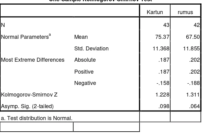 Tabel 4.9 Hasil Output Uji Normalitas 