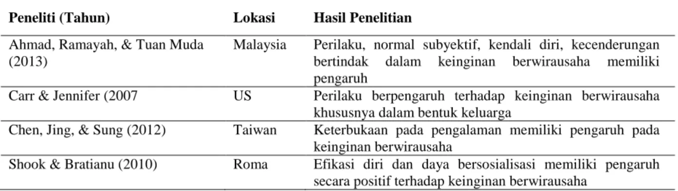 Tabel 1. Operasionalisasi Peubah 