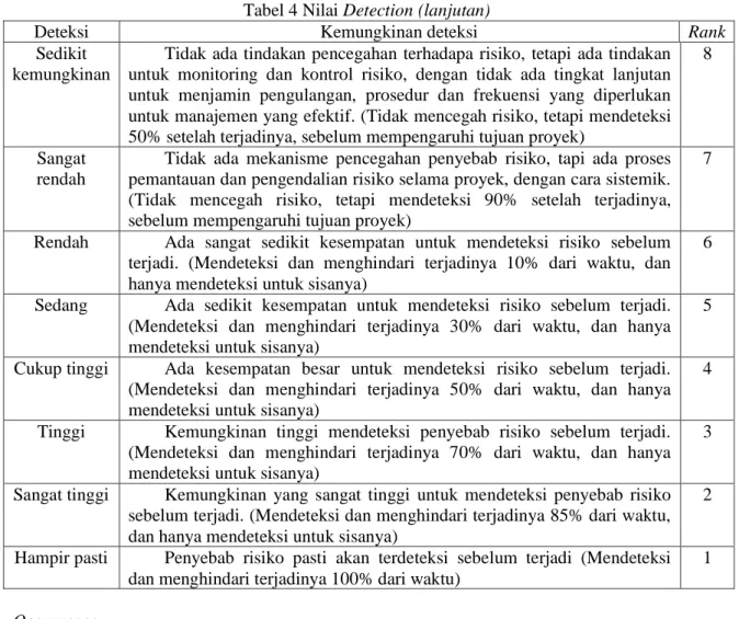 Tabel 4 Nilai Detection (lanjutan) 