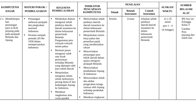 (4 minggu)Gambar Para 