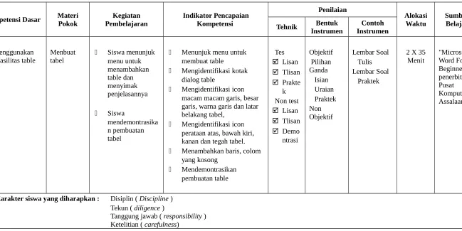 table dan menyimak Mengidentifikasi kotak dialog table